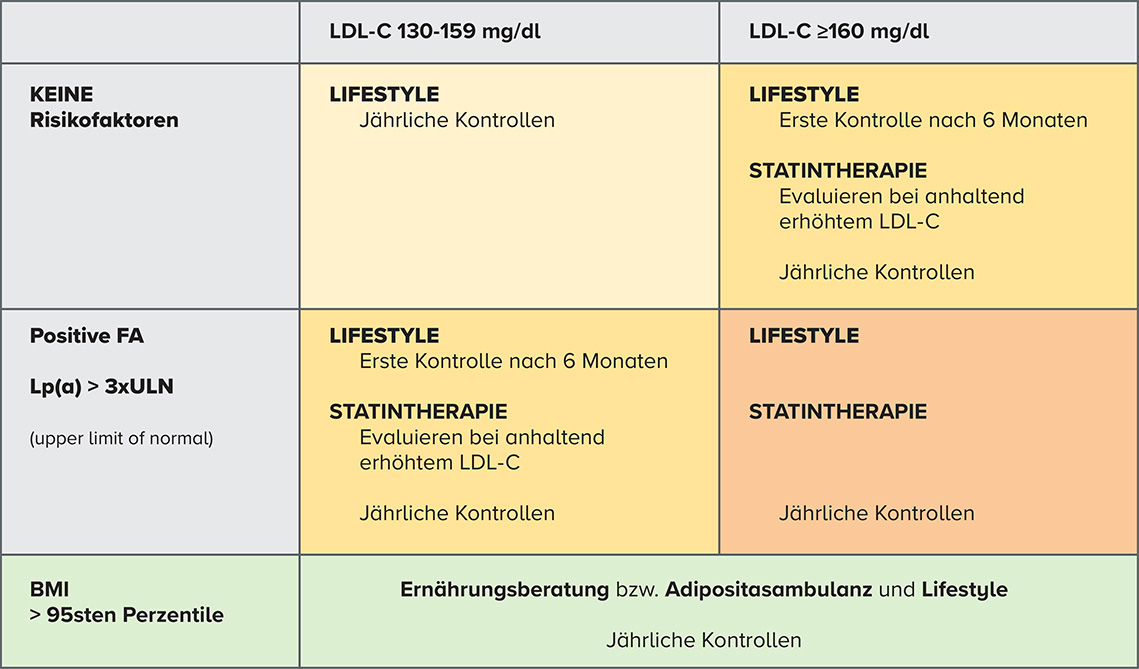 tabelle_bei_erhoehtem_ldl_c_032023_2