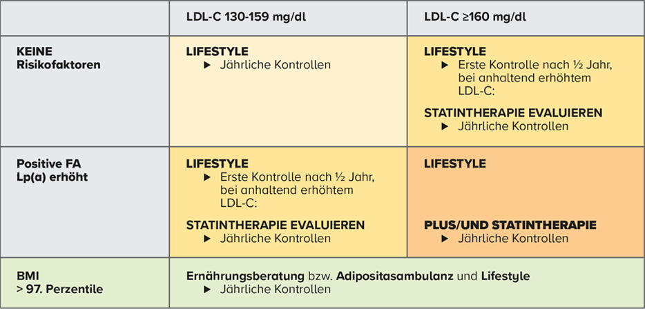 tabelle_bei_erhoehtem_ldl_c_032024_1